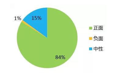 <strong>大(dà)數據才有大(dà)實話(huà)：84%用(yòng)戶認可(kě)朋友圈廣告</strong>